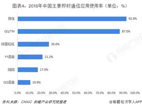 即時通信行業市場分析 產品變革勢在必行，集成電路技術開發是關鍵引擎