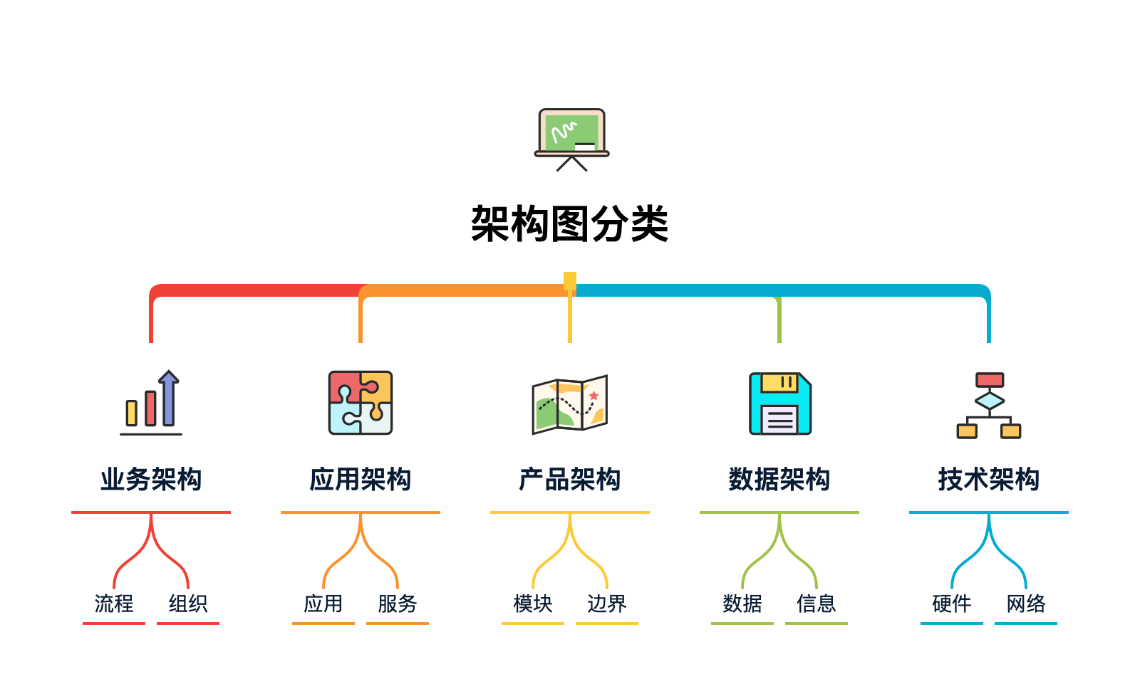 構(gòu)建高效質(zhì)量管理體系 規(guī)劃設計管理模塊的框架藍圖